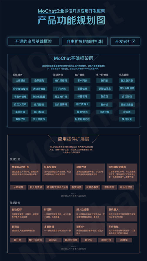 它來了！MoChat開源了一款超好用的企業(yè)微信開源SCRM系統(tǒng)，太香了