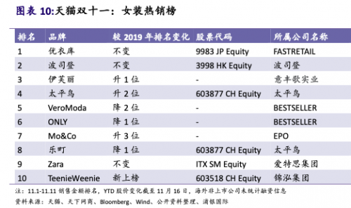 從淘品牌到直播品牌，店寶寶帶你看電商渠道變遷