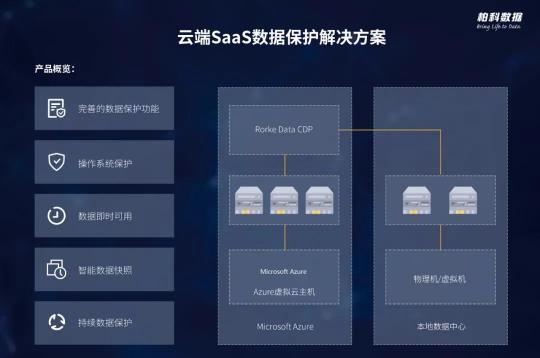 柏科數(shù)據(jù)與Microsoft共建云計(jì)算生態(tài)