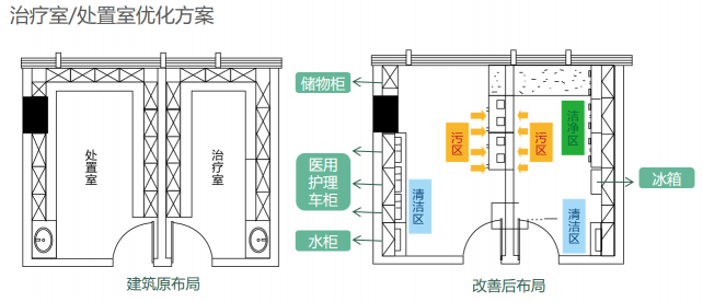 儀美醫(yī)科亮相新形勢新后勤的第二十四屆的學(xué)術(shù)研討會(huì)