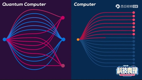 “九章”如何實現(xiàn)量子優(yōu)越性？西瓜視頻創(chuàng)作人袁嵐峰講解量子計算
