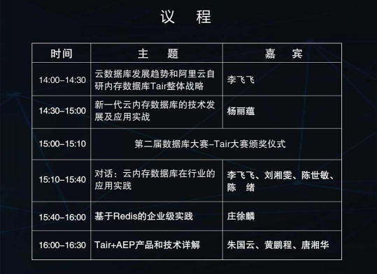 【線下首場免費報名啦】阿里云2020云內(nèi)存數(shù)據(jù)庫峰會 年度開發(fā)者的盛宴！