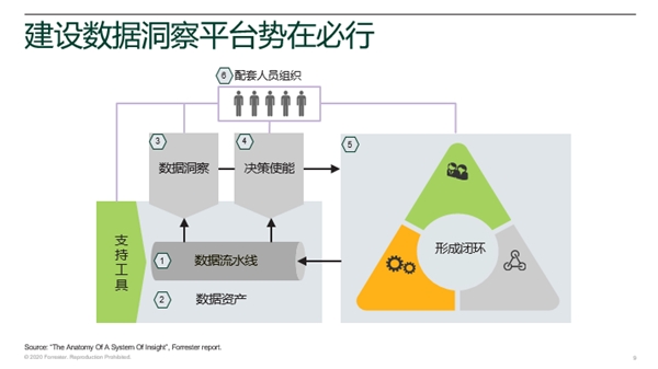 讓數(shù)據(jù)中臺進(jìn)入數(shù)智化時(shí)代｜明略科技的“中臺”論道