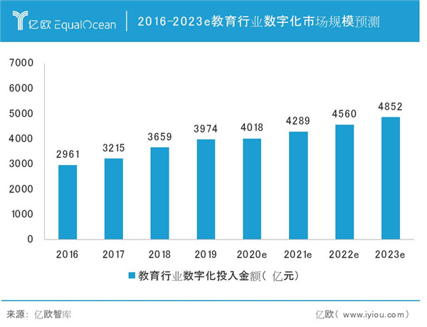 校寶在線與億歐發(fā)布《2020智慧教育發(fā)展研究報告》 探尋教育新基建構(gòu)建之道