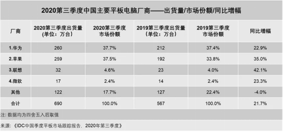 MatePad Pro新功能解鎖，EMUI 11安排了