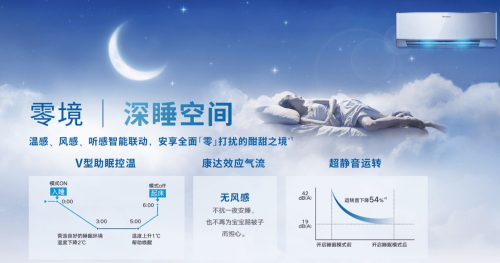 Z世代的下一個(gè)選擇？大金空調(diào)為健康空氣帶來(lái)AIRDREAM Z新產(chǎn)品！