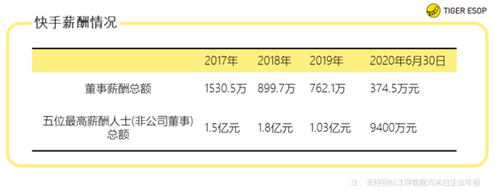 老虎證券ESOP：解密隱秘薪酬版圖，到底是誰的快手？