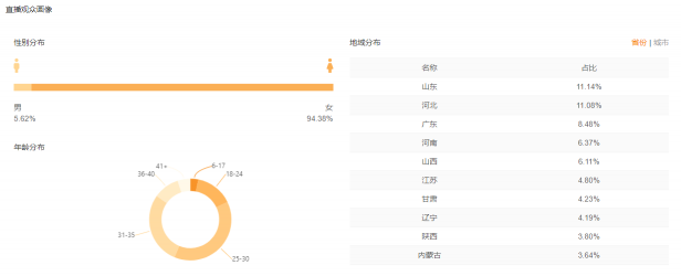 快手電商運(yùn)營(yíng)技巧：如何做好快手競(jìng)品運(yùn)營(yíng)數(shù)據(jù)分析？