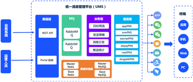 極光UMS重磅上線，APP、微信、短信、郵件等7大通道統(tǒng)一管理及分發(fā)