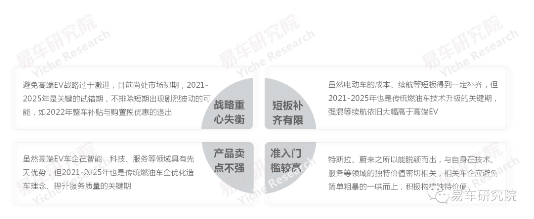 易車研究院發(fā)布《高端純電動(dòng)車洞察報(bào)告》 2025年高端EV銷量或突破100萬