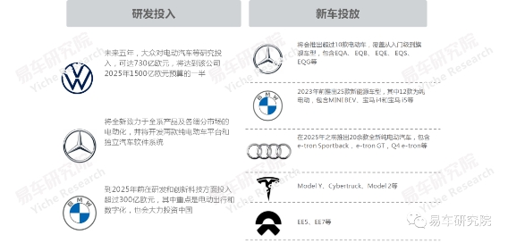 易車研究院發(fā)布《高端純電動(dòng)車洞察報(bào)告》 2025年高端EV銷量或突破100萬