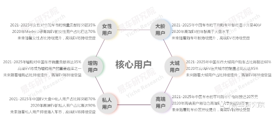 高端EV未來趨勢如何？ 易車預測將更聚焦智能、科技