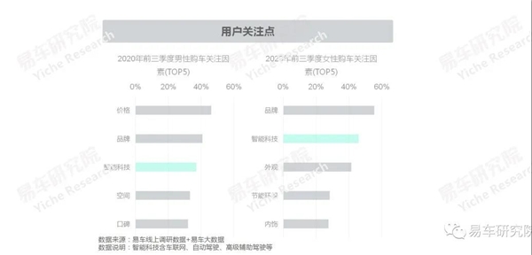 高端EV未來趨勢如何？ 易車預測將更聚焦智能、科技