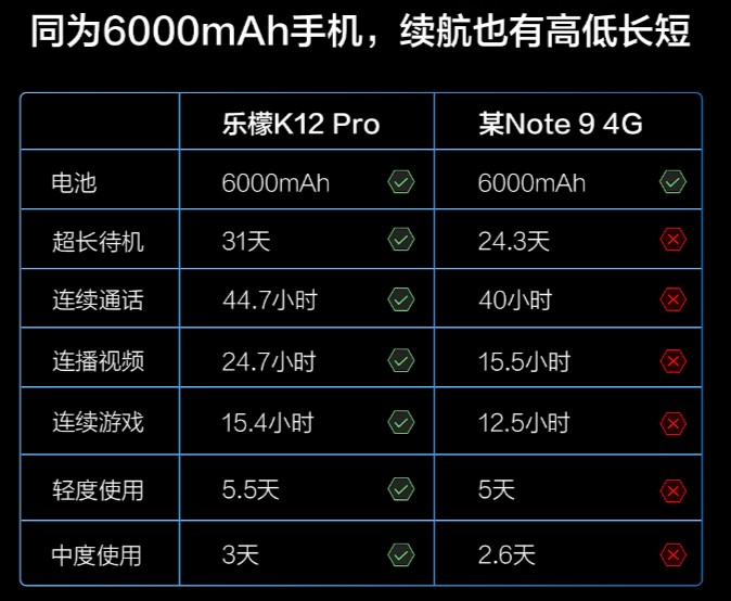 想買紅米Note 9 4G？別急，看完樂檬K12 Pro再下決定