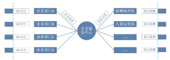 佩信集團(tuán)旗下佩企信息助力萬(wàn)達(dá)集團(tuán)HRSSC上線(xiàn)