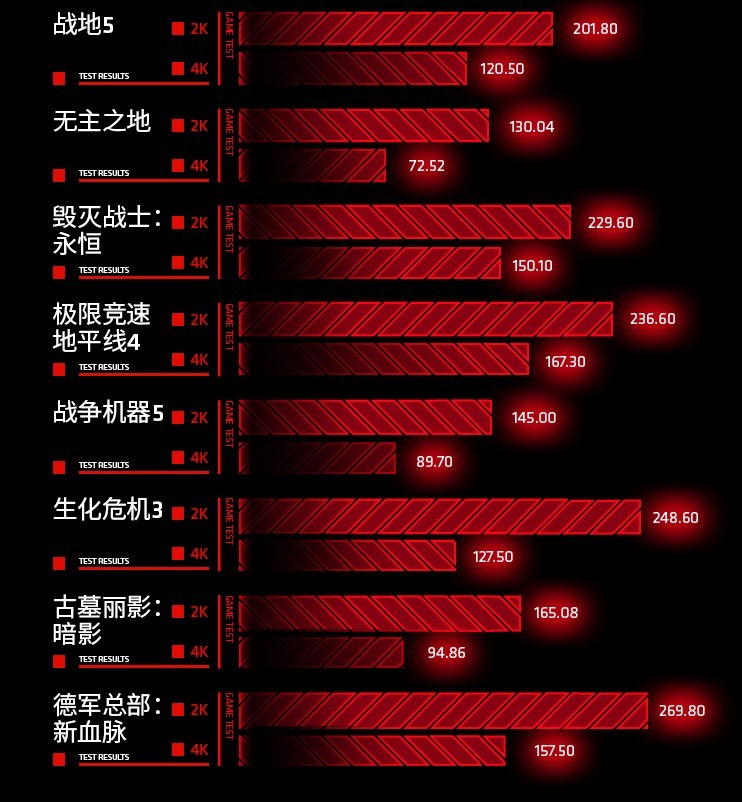 RX 6900 XT卡皇已至，迪蘭率先上架開售