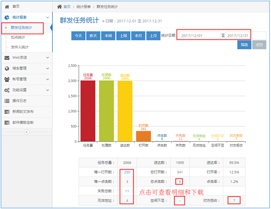 Rushmail：電子郵件群發(fā)的數(shù)據(jù)查詢?nèi)绾芜_成