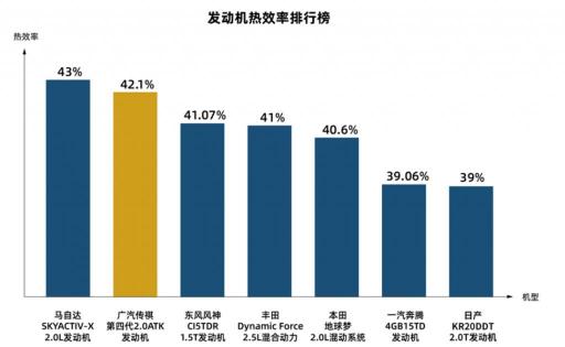 廣汽傳祺發(fā)動(dòng)機(jī)“鉅浪動(dòng)力”，自主技術(shù)新突破