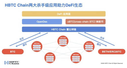 HBTC Chain與Ti-Labs達(dá)成戰(zhàn)略合作，共同推動(dòng)Cosmos生態(tài)發(fā)展