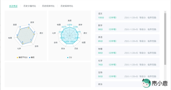 教務(wù)管理、校園管理怎么做？青小鹿中小學(xué)數(shù)字校園管理平臺(tái)輕松用！