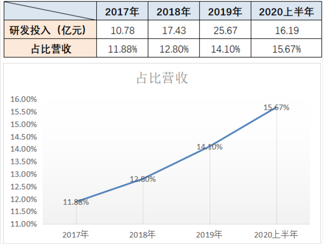 中國to B戰(zhàn)事開打！京東數(shù)科的王牌，一張比一張硬氣