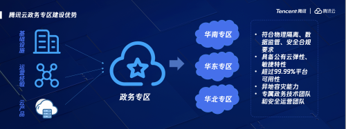 聚焦政務(wù)安全問題，騰訊云聯(lián)合騰訊安全、騰訊標準發(fā)布報告