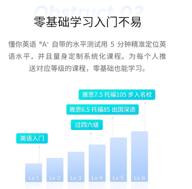 流利說第三季度：打破口語困境，懂你英語A+獲針對性升級