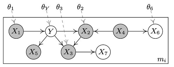 云知聲- CMU 合作論文入選全球 AI 頂會 NeurIPS 2020