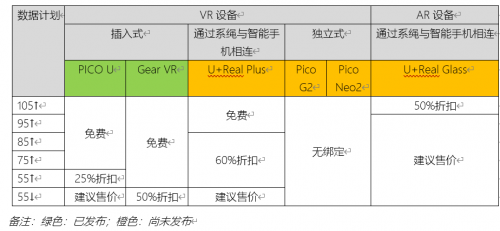 他山之石：韓國LG U+ 5G發(fā)展一路領(lǐng)跑的秘訣