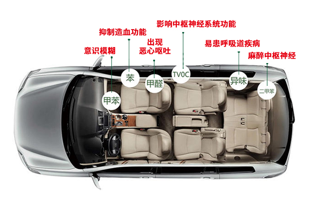 許我半刻時(shí)光，還你一室清“凈”——車載凈化器