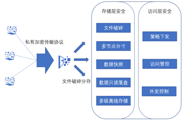 富士康遭黑客巨額勒索 企業(yè)如何應(yīng)對(duì)數(shù)據(jù)安全風(fēng)險(xiǎn)？