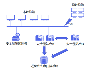 富士康遭黑客巨額勒索 企業(yè)如何應(yīng)對(duì)數(shù)據(jù)安全風(fēng)險(xiǎn)？