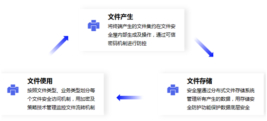 富士康遭黑客巨額勒索 企業(yè)如何應(yīng)對(duì)數(shù)據(jù)安全風(fēng)險(xiǎn)？