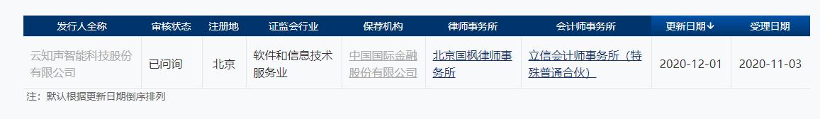 云知聲審核狀態(tài)變更為“已問詢”，IPO進程穩(wěn)步推進