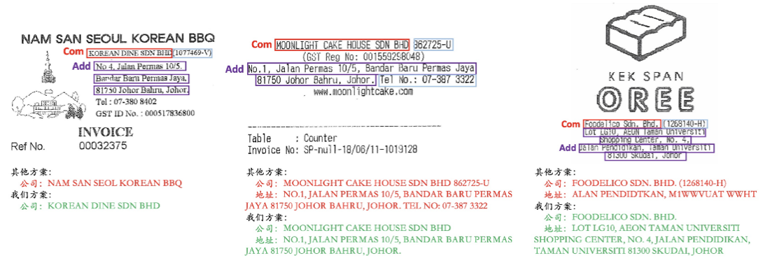 世界第一！騰訊優(yōu)圖刷新國際權(quán)威比賽ICDAR OCR信息提取紀錄