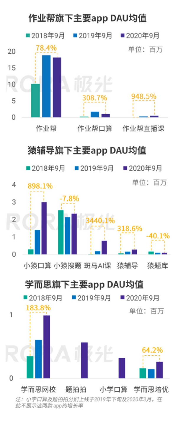 “真人在線免費(fèi)答題”：被刻意營造出來的“新戰(zhàn)場”