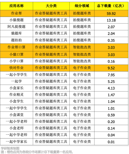 “真人在線免費(fèi)答題”：被刻意營造出來的“新戰(zhàn)場”