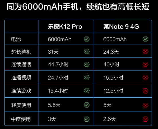 樂檬K12與紅米Note 9巔峰對決，誰才是百元真香機(jī)？