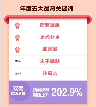 新氧雙12:武漢躋身2020醫(yī)美最“熱”城市TOP10