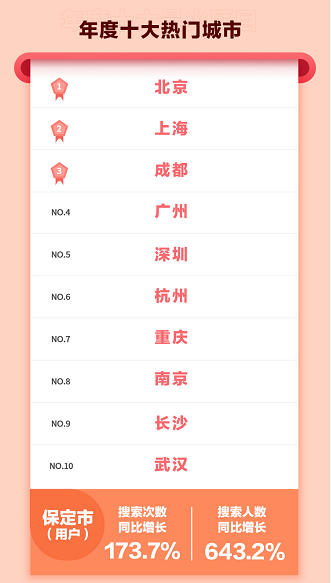 新氧雙12:武漢躋身2020醫(yī)美最“熱”城市TOP10