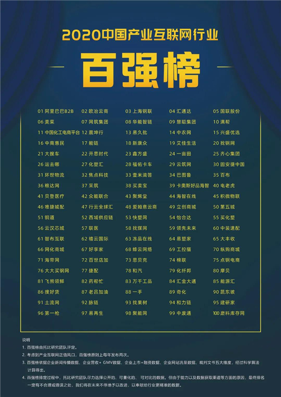 一手App榮登2020產(chǎn)業(yè)互聯(lián)網(wǎng)百?gòu)?qiáng) 唯一服裝批發(fā)B2B電商平臺(tái)入選