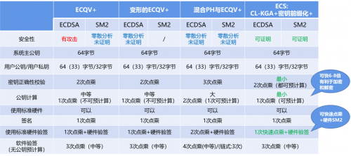 工業(yè)互聯(lián)網(wǎng)安全首選輕量級(jí)密碼技術(shù)，并獲得工信部示范推薦