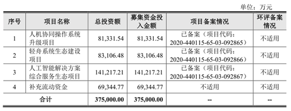 云從科技的正反面