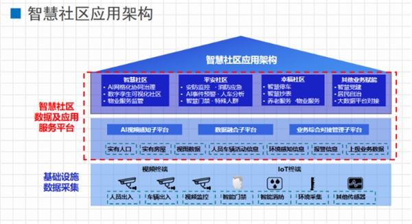 文安智能鄭強(qiáng)：面向市域社會(huì)治理現(xiàn)代化的“智慧社區(qū)”