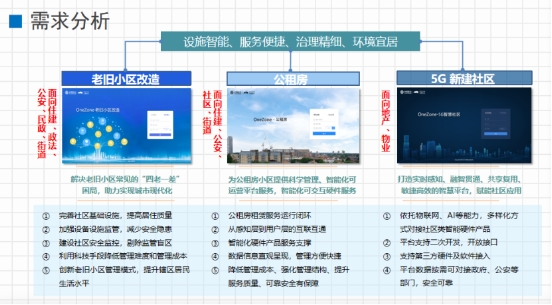 文安智能鄭強(qiáng)：面向市域社會(huì)治理現(xiàn)代化的“智慧社區(qū)”