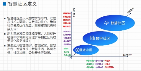 文安智能鄭強(qiáng)：面向市域社會(huì)治理現(xiàn)代化的“智慧社區(qū)”