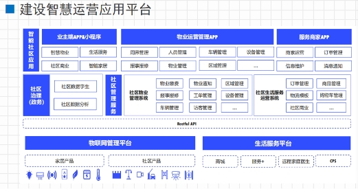 文安智能鄭強(qiáng)：面向市域社會(huì)治理現(xiàn)代化的“智慧社區(qū)”