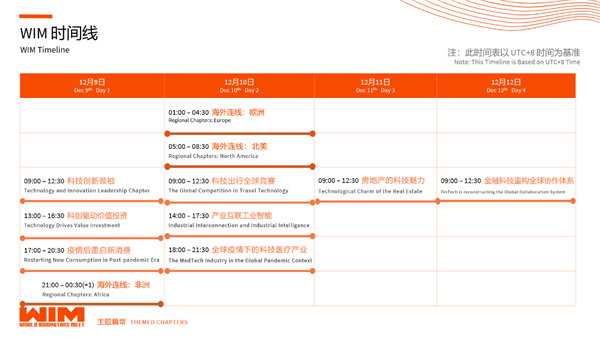 WIM2020成功舉辦，讓科技更平等