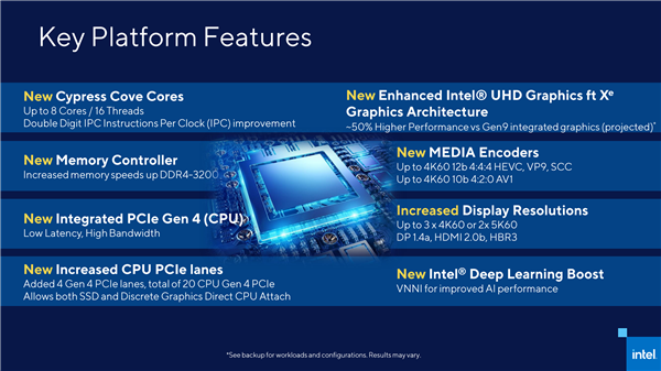 14nm最后一戰(zhàn)！Intel 11代桌面酷睿提前3個(gè)月