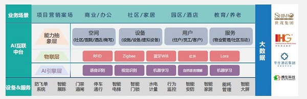 云知聲智慧空間解決方案亮相國際物聯(lián)網(wǎng)博覽會(huì)